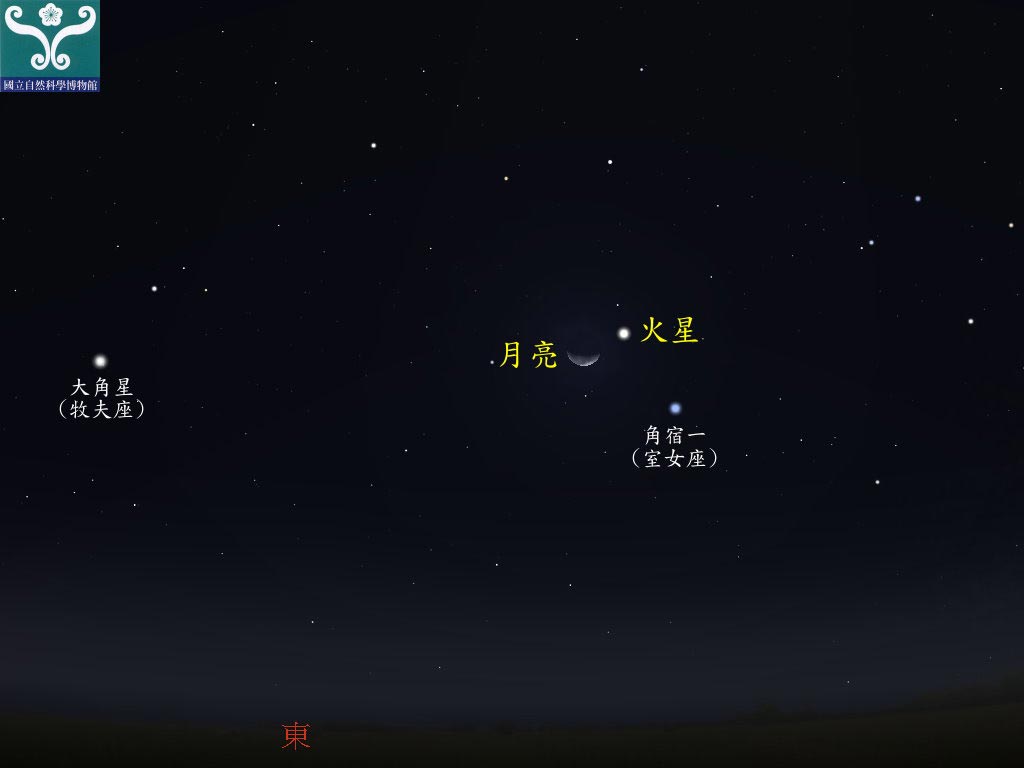 圖六 木星合月示意圖。