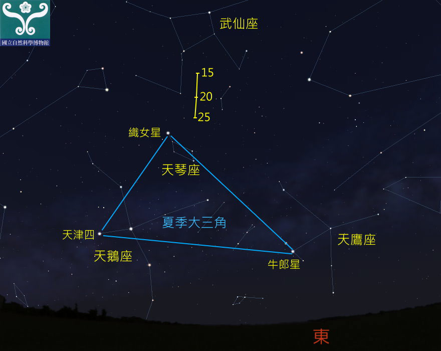 圖四 天琴座流星雨輻射點軌跡示意圖。