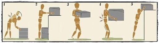 (1) 過度彎腰搬運 (2) 扭轉身體搬運 (3) 搬運過重物 (4) 過度伸展雙臂搬運 (5) 向上過度伸展搬運