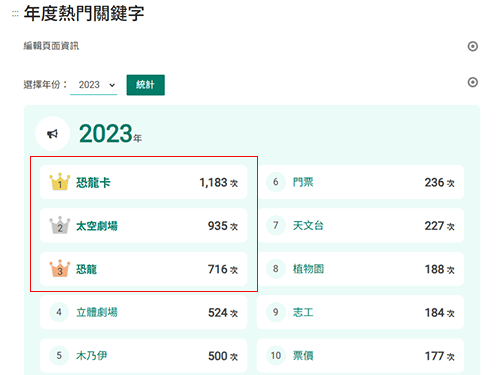 8. 為你揭曉年度關鍵字