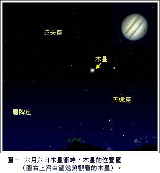 圖一 木星衝