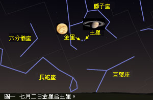 金星合土星