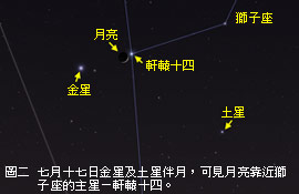 金星、土星伴月