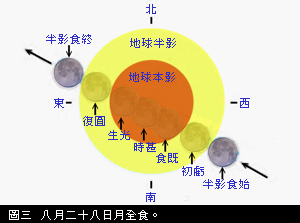 圖三  八月二十八日月全食。