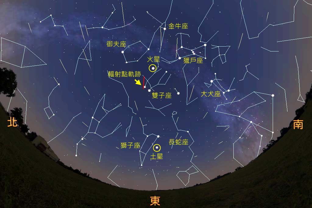 圖一 「雙子座流星雨」示意圖。