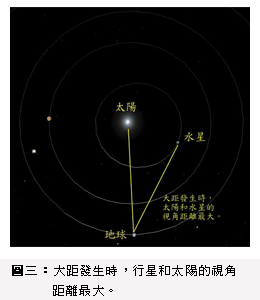 圖三：水星西大距