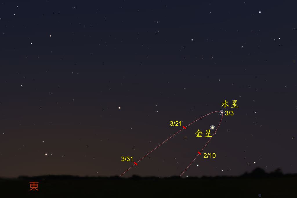 圖一 二月至三月水星的位置。