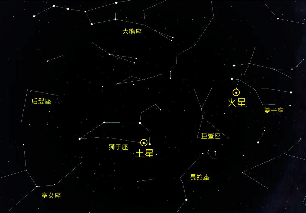 圖二 土星的位置。