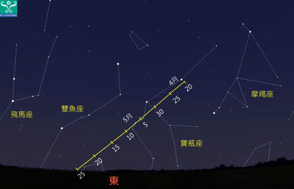 圖一 寶瓶座位置及寶瓶座η流星雨輻射點軌跡。