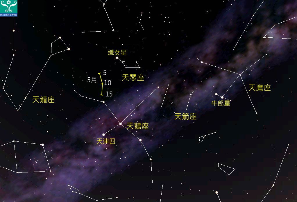圖二 天琴座的位置及天琴座ε流星雨輻射點軌跡。
