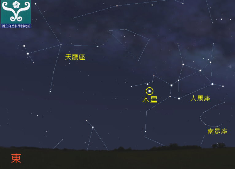 圖二 七月九日木星衝時木星的位置。