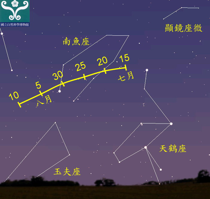 圖四 七月二十七日南魚座流星雨輻射點軌跡。