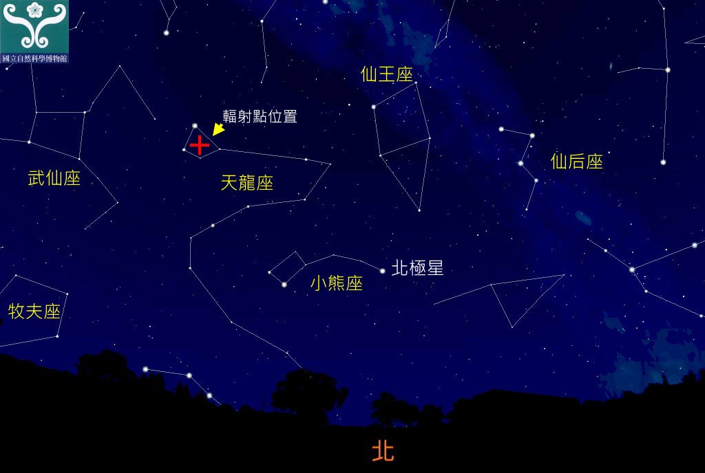 圖一 「天龍座流星雨」輻射點位置。 圖一 「天龍座流星雨」輻射點位置。