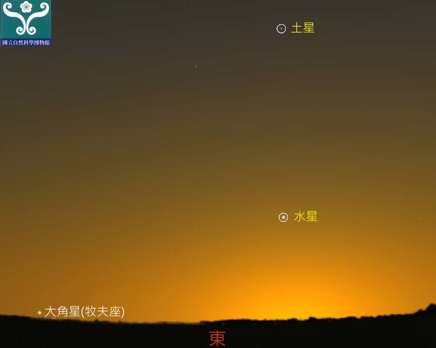 圖三 水星西大距時及土星和大角星的位置。 圖三 水星西大距時及土星和大角星的位置。