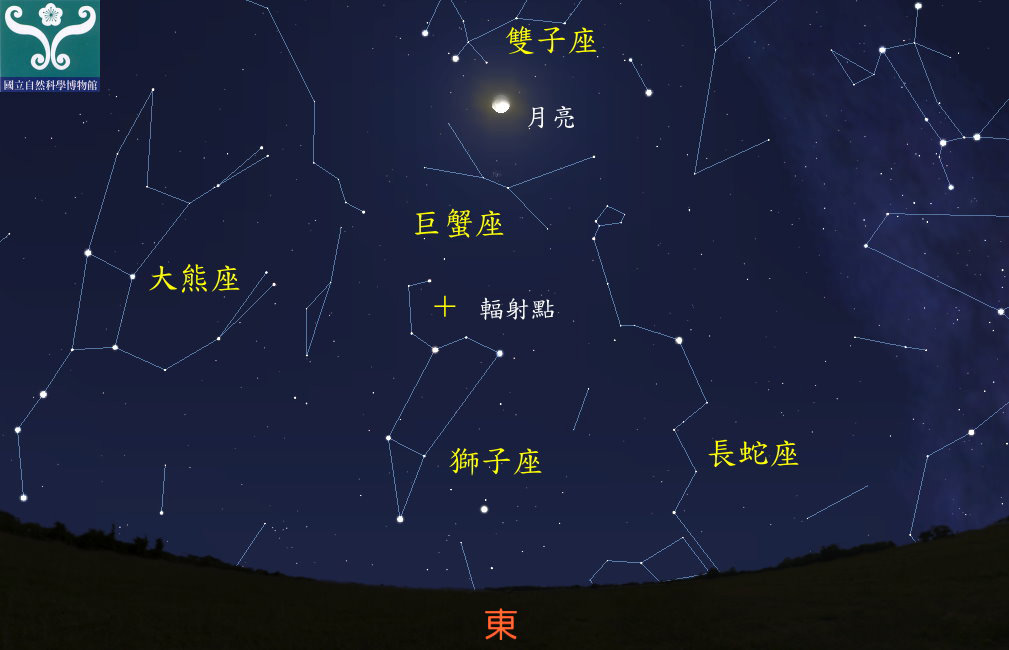 圖一 「獅子座流星雨」輻射點示意圖。