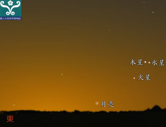 圖四 水星合木星示意圖。