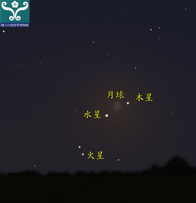 圖五 水星及木星伴月示意圖。