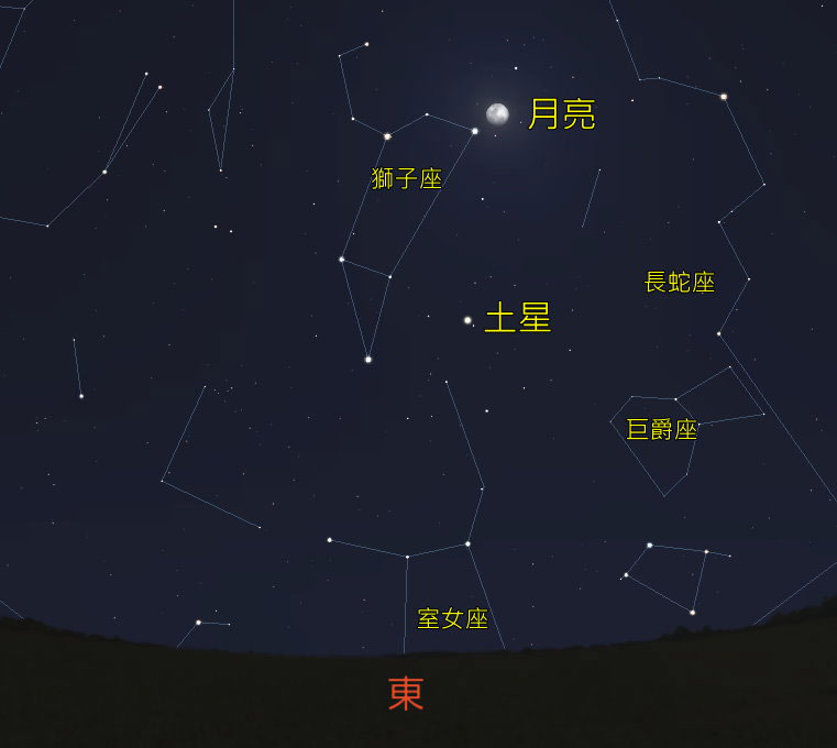 圖二 土星衝示意圖。