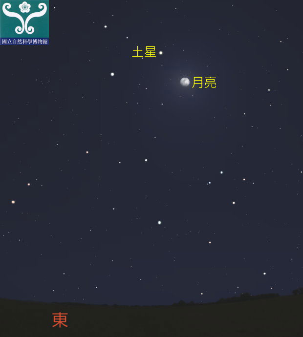 圖一 土星合月示意圖。