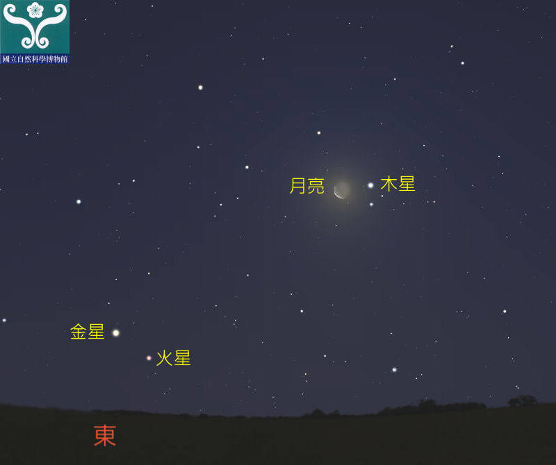 圖三 木星合月示意圖。