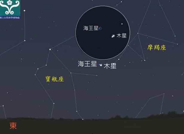 圖二 木星合海王星的置。