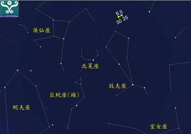 圖三 牧夫座流星輻射點軌跡。