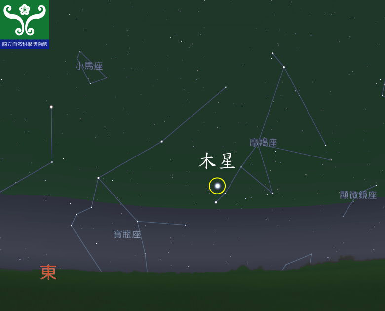 圖三 木星衝示意圖。