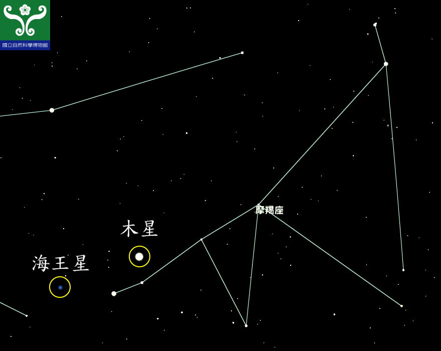 圖四 海王星衝示意圖。