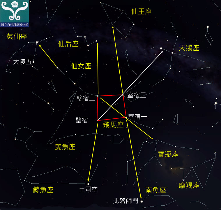 圖二 秋季星座攻略圖。