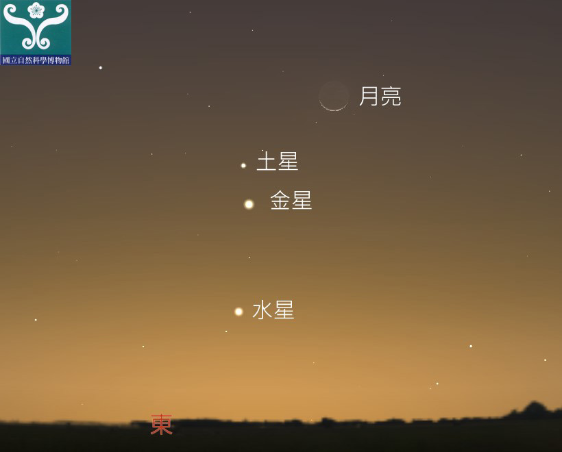 圖四 十月十六日月亮和土星、金星、水星位置圖。