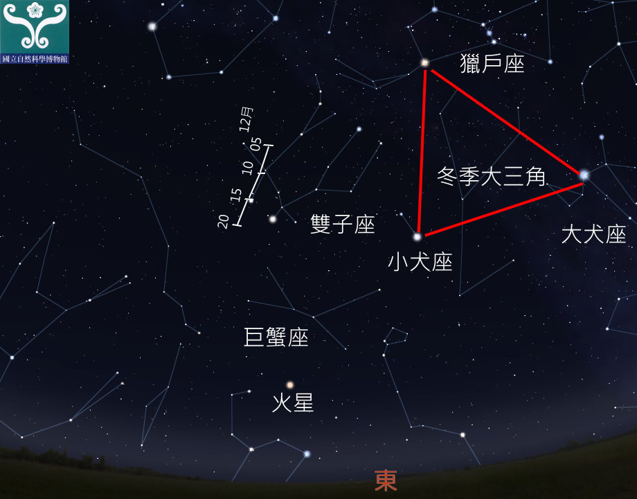 圖一 「雙子座流星雨」輻射點軌跡。