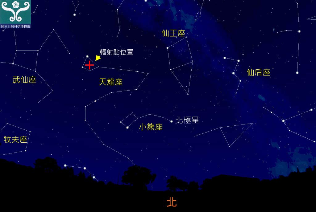 圖一 1月4日午夜牧夫座及流星雨輻射點的位置。