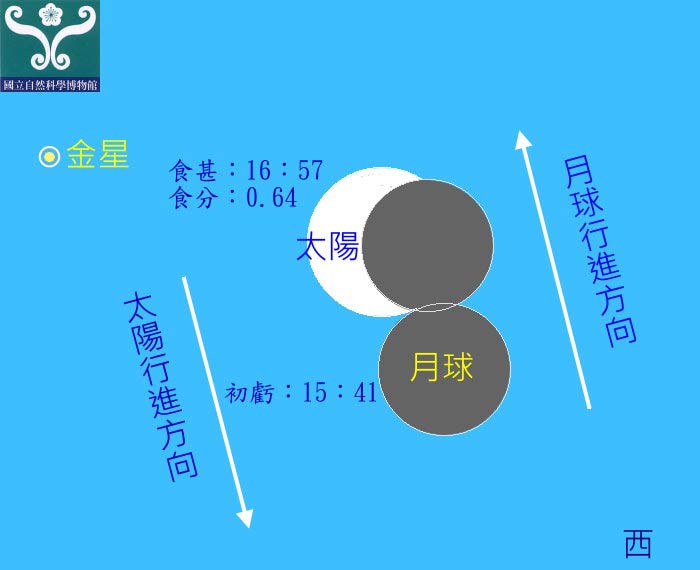 圖二 1月15日日偏食示意圖。