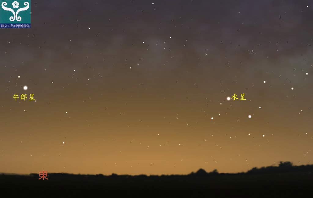 圖三 一月二十七日水星西大距時，水星的位置。