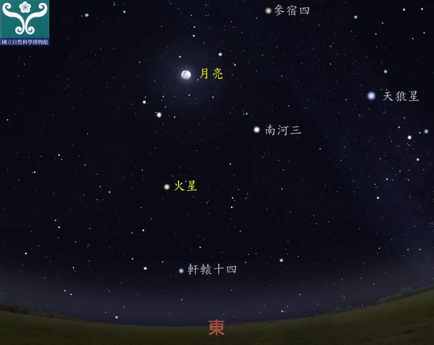 圖四 一月二十七日火星最近時示意圖。