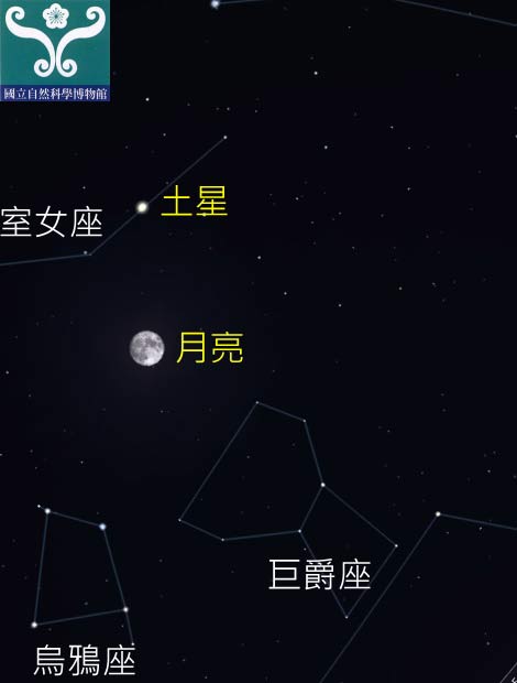 圖二 土星合月示意圖。