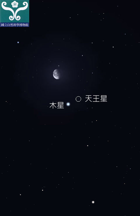 圖一 天王星合月示意圖。