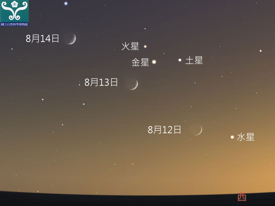 圖三 八月中旬行星合月示意圖。