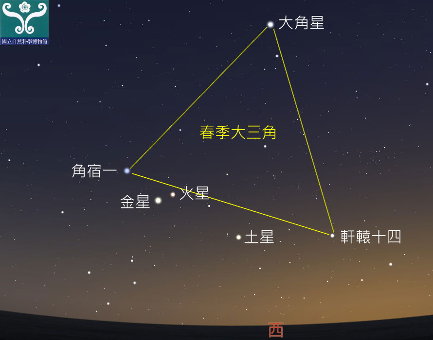 圖五 金星合火星示意圖。