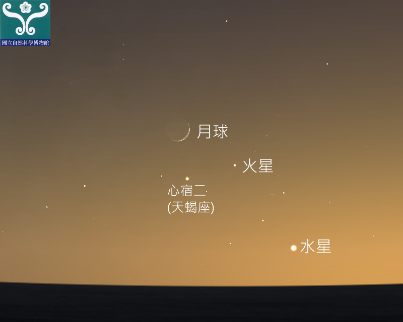 圖一 火星合月示意圖。