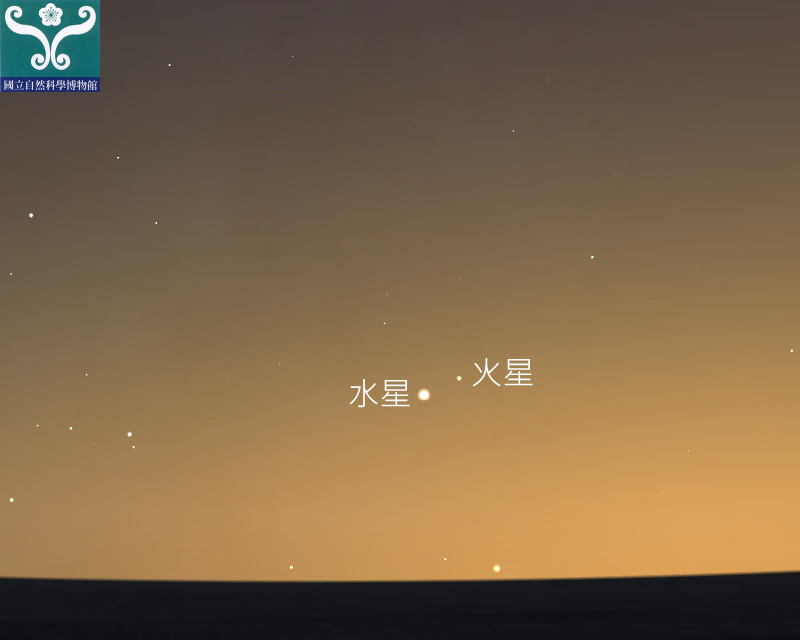 圖五 「水星合火星」示意圖。