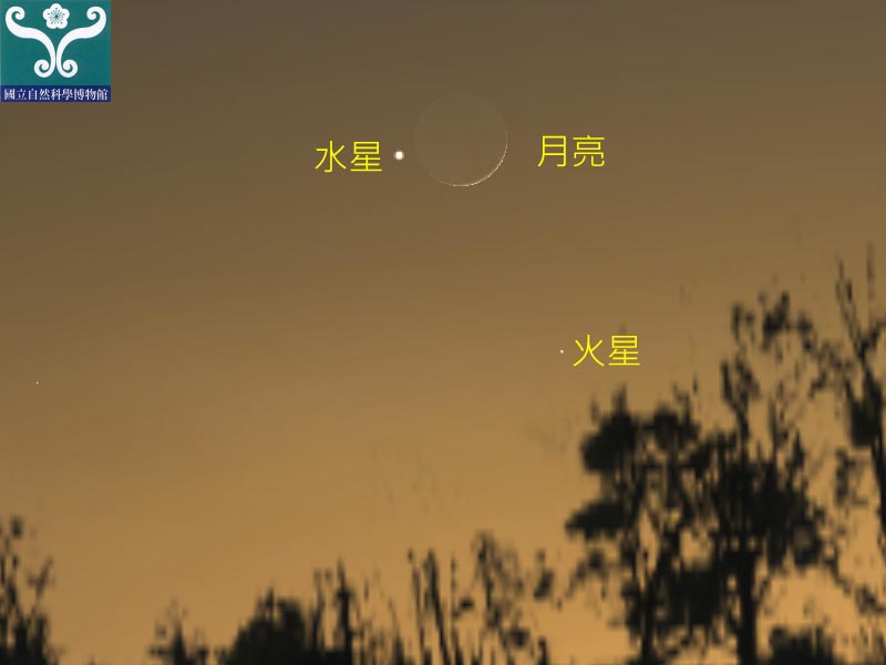 圖三 火星合月、水星合月示意圖。