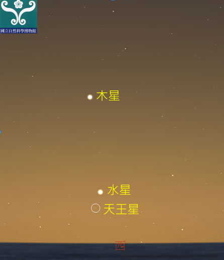 圖二 天王星合水星示意圖，圓圈指示天王星的位置。