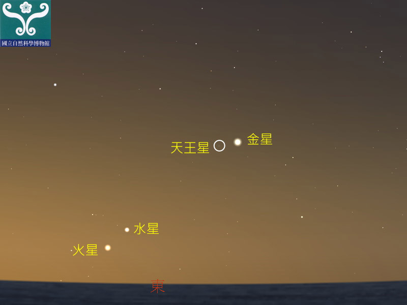 圖三 天王星合金星示意圖。