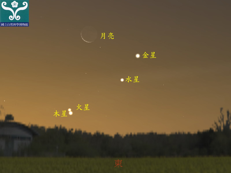圖一 五月一日凌晨東方天空行星位置示意圖。