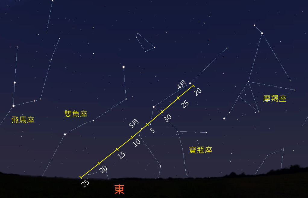 圖二 寶瓶座η流星雨輻射點軌跡位置。