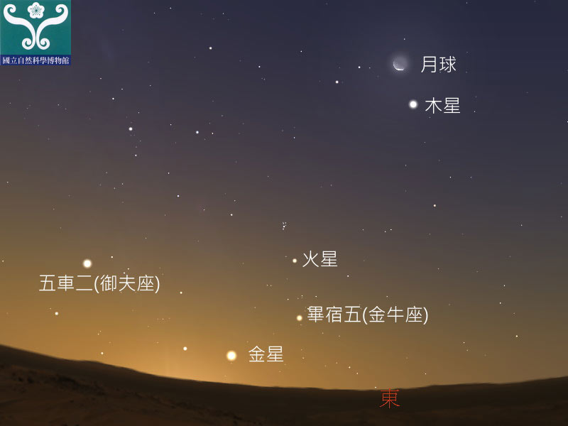 圖三 木星合月示意圖。