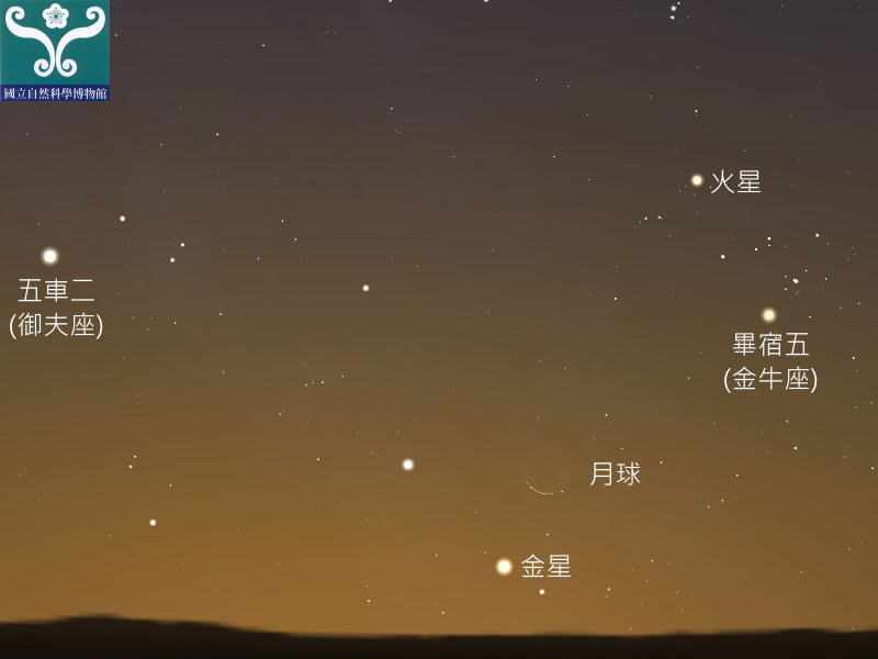 圖五 金星合月示意圖。