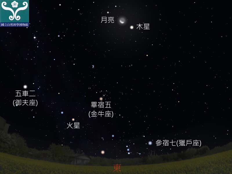 圖四 木星合月示意圖。