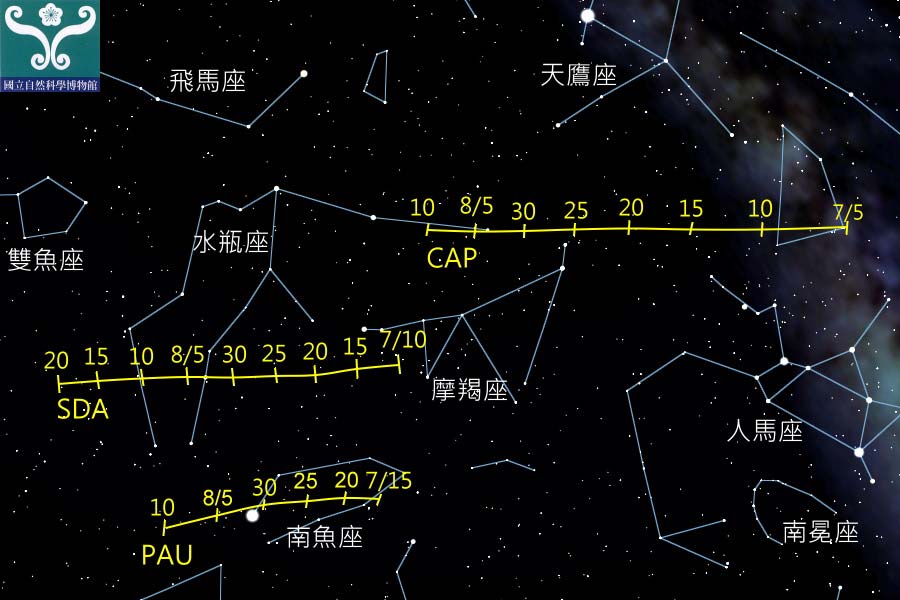 圖六 流星雨輻射點軌跡圖：CAP：摩羯座α流星雨。SDA：寶瓶座δ南流星雨。PAU：南魚座流星雨。